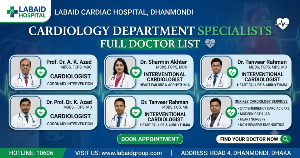 labaid hospital Dhanmondi doctor list